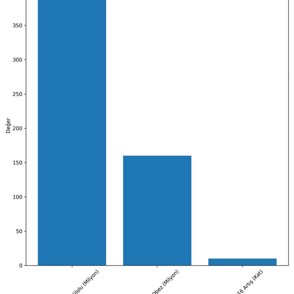 Gelecek Nesillerin Sağlığı İçin Beslenme İstatistikleri Bizi Uyarıyor