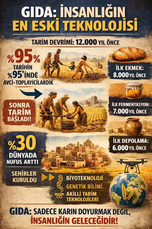 Gıdanın Teknolojik Evrimi ve Gelecek İnovasyonları