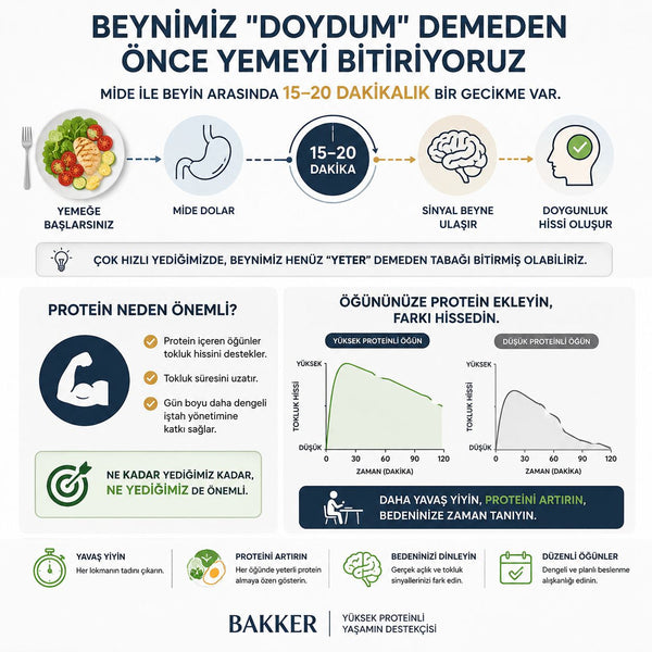 Beyin ve Mide Arasındaki Hız Farkı ve Proteinin Tokluk Gücü