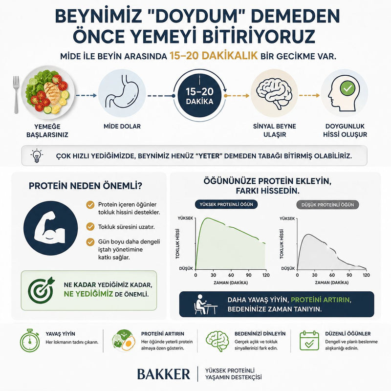 Beyin ve Mide Arasındaki Hız Farkı ve Proteinin Tokluk Gücü