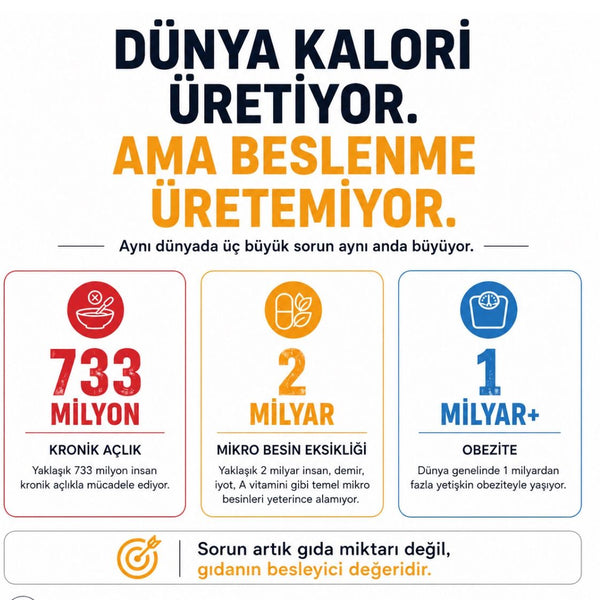 Karnı Tok Hücreleri Aç Dünyamızın Büyük Gıda Paradoksu