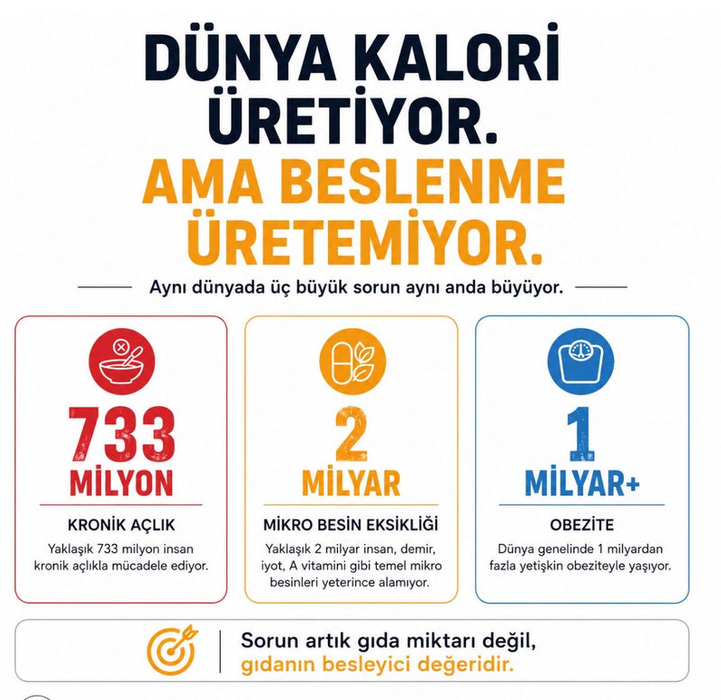 Karnı Tok Hücreleri Aç Dünyamızın Büyük Gıda Paradoksu
