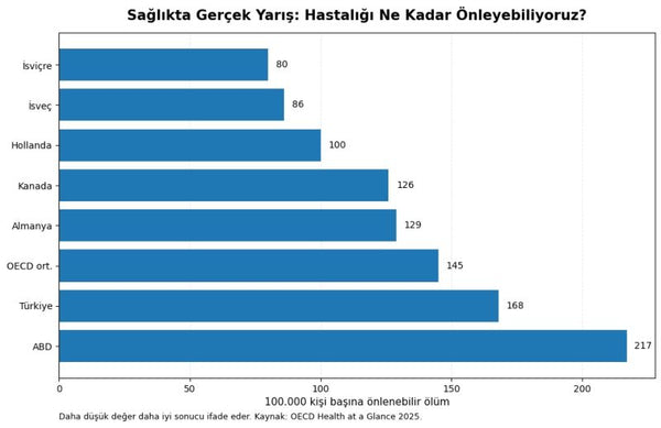 Uzun Yaşamaktan Sağlıklı Yaşamaya Önleyici Sağlık Devrimi