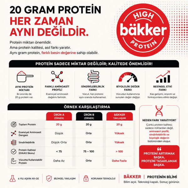 Rakamların Ötesindeki Bilim Protein Mimarisi ve Gerçek Besleyicilik
