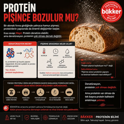 Pişirme Sürecinde Proteinin Dönüşümü ve Denatürasyon Gerçeği