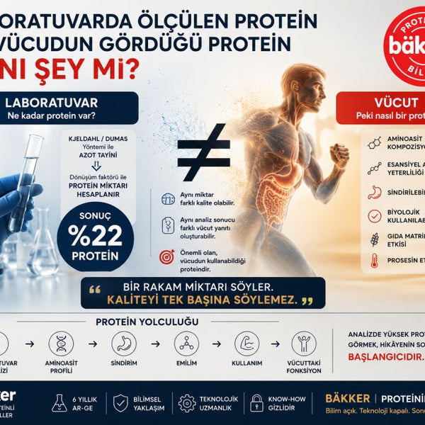 Laboratuvar Rakamlarının Ötesinde Biyolojik Gerçeklik ve Protein Kalitesi