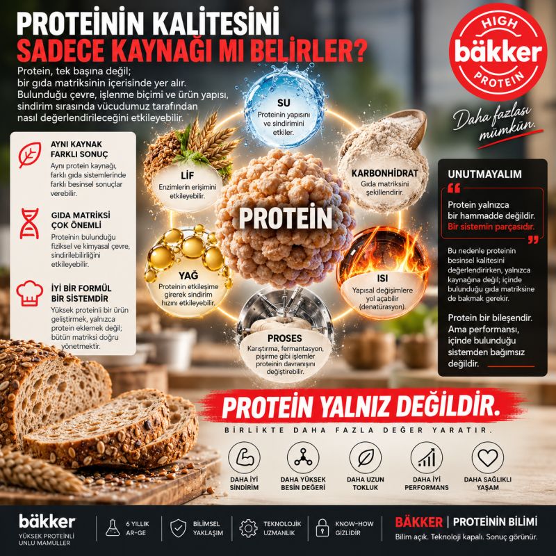 Protein Kaynağının Ötesinde Gıda Matriksi ve Sistem Performansı
