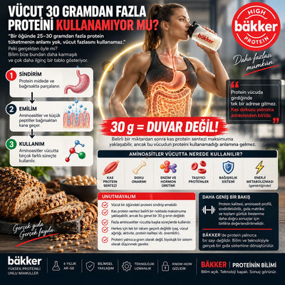 30 Gram Efsanesi ve Protein Metabolizmasının Biyolojik Gerçeği