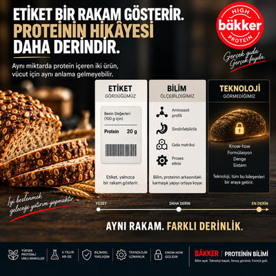 Etiket Rakamlarının Ötesinde Protein Kalitesi ve Görünmeyen Biyoloji