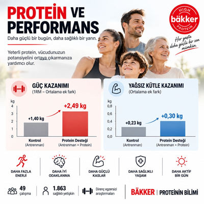 Kas Yapımının Ötesinde Proteinin Bütünsel ve Sistemik Biyolojisi