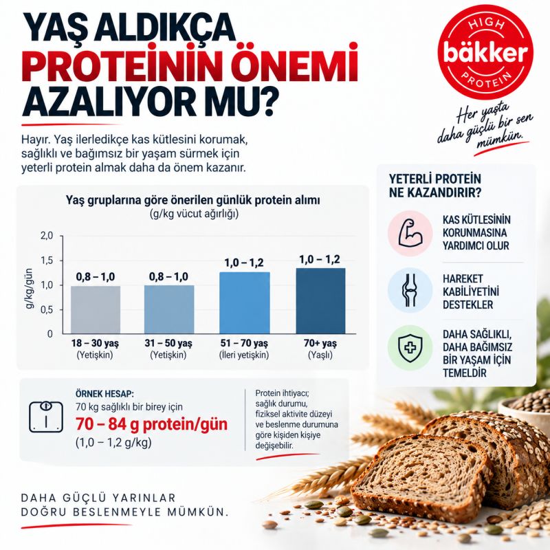 Anabolik Direnç, Sağlıklı Yaşlanma ve Besinsel Yoğunluğun Gücü