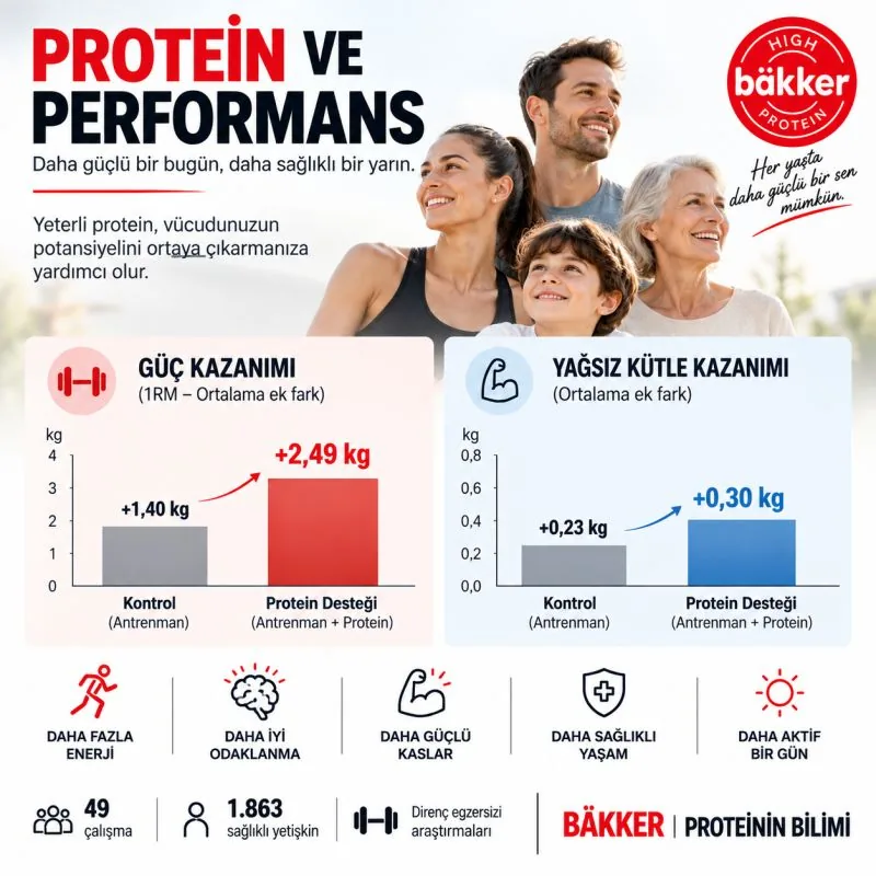 KAS YAPIMININ ÖTESİNDE PROTEİNİN BÜTÜNSEL VE SİSTEMİK BİYOLOJİSİ